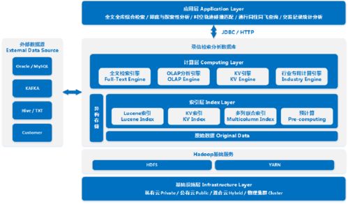 團隊出身阿里騰訊，20人撐起上百項目，這家南京企業實現萬億級數據處理秒級檢索