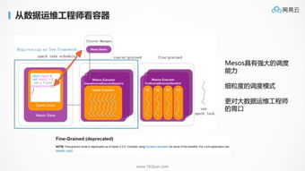 為什么Kubernetes天然適合微服務軟件開發