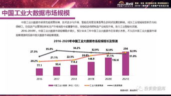 2019年中國(guó)工業(yè)大數(shù)據(jù)發(fā)展及投資價(jià)值研究 數(shù)據(jù)處理服務(wù)的機(jī)遇與挑戰(zhàn)